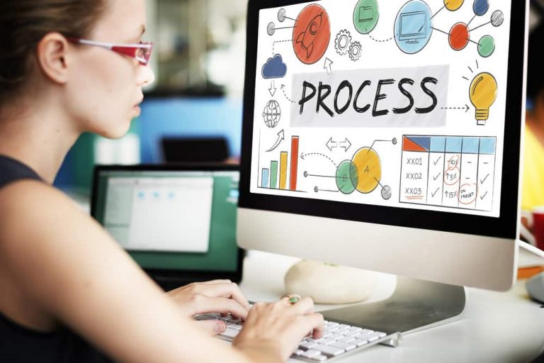 Online Business System How to Systemize Your Online Business in Just 5 Steps