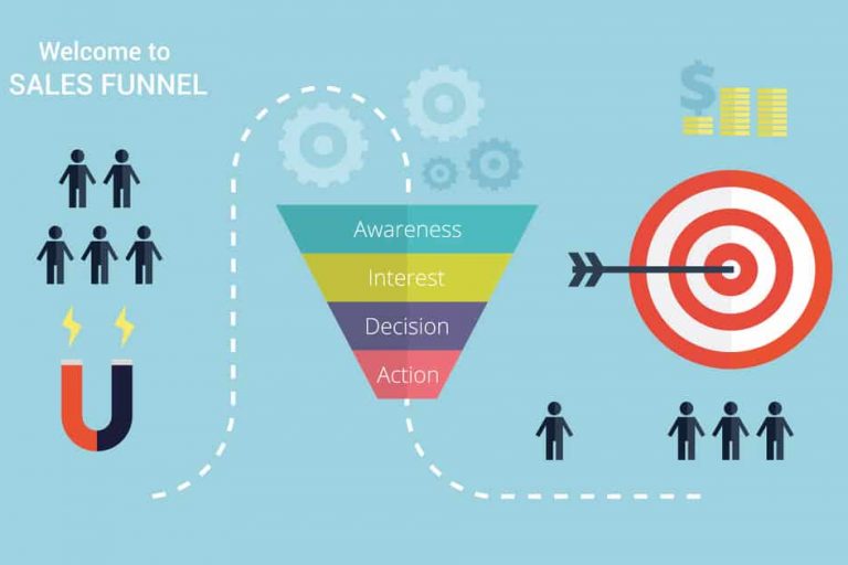 Sales Funnels Sales Funnels Guide - How To Creating Profitable Sales Funnels