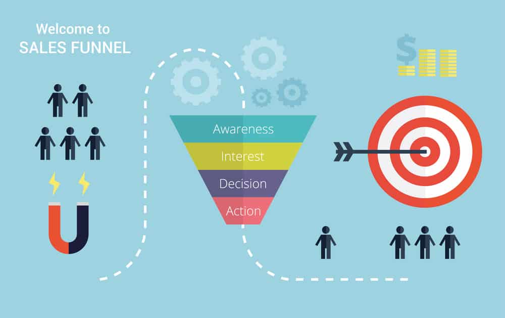 Sales Funnels Guide - How To Creating Profitable Sales Funnels