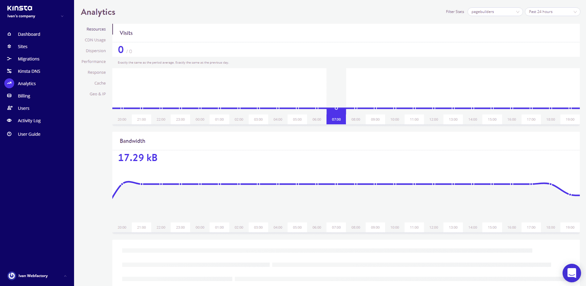 Kinsta Analytics