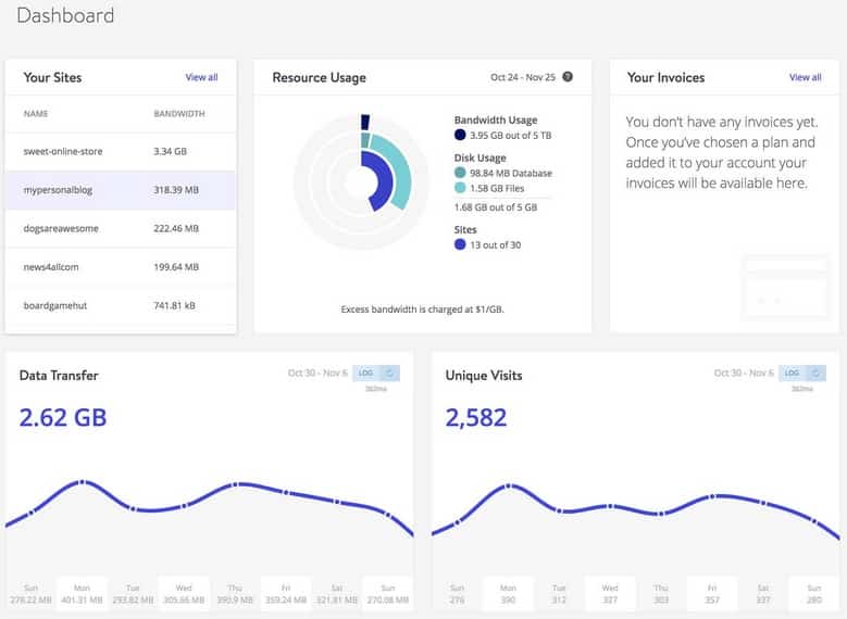Check out the dashboard in all its glory