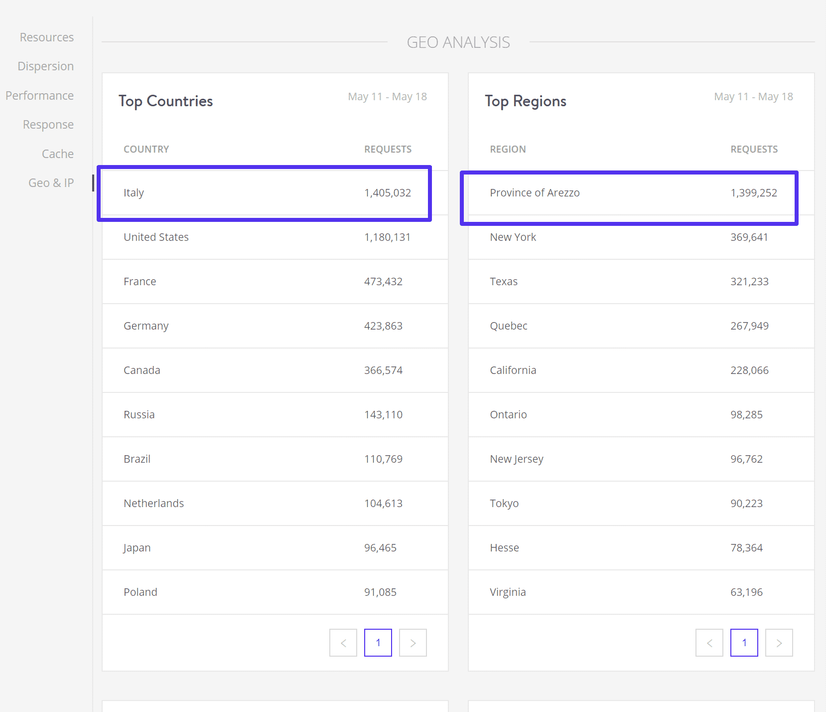 Kinsta IP Blocking