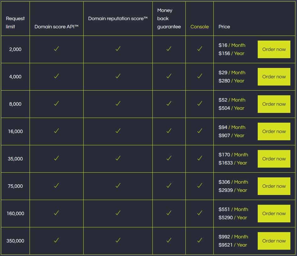 The Domain availability pricing table