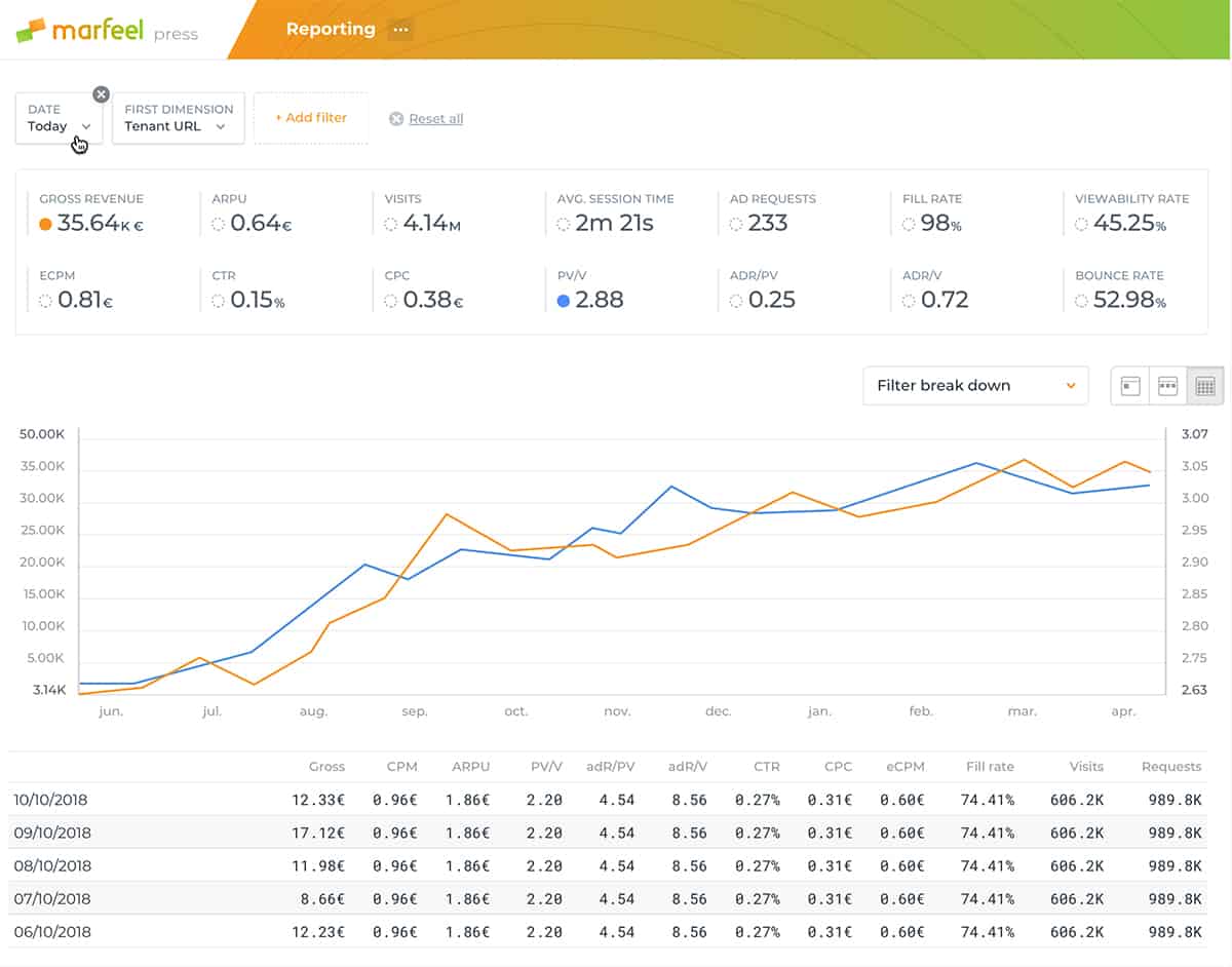 MarfeelPress stats