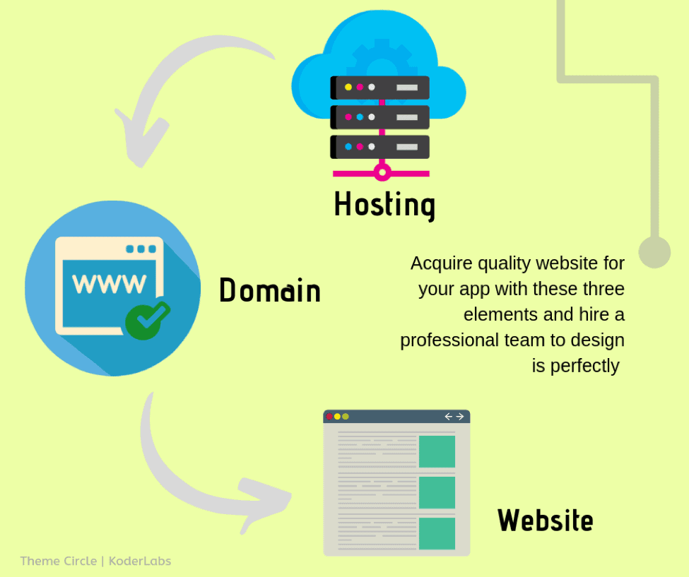 Website Requirements