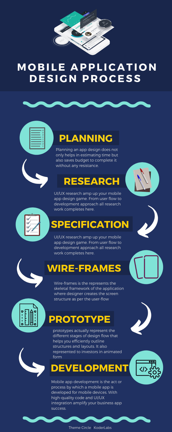 Design Process