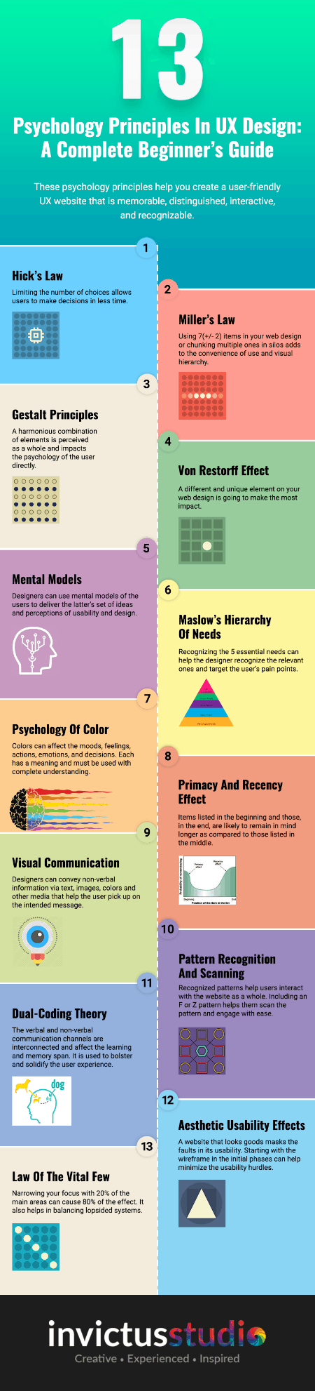 13 Psychology Principles