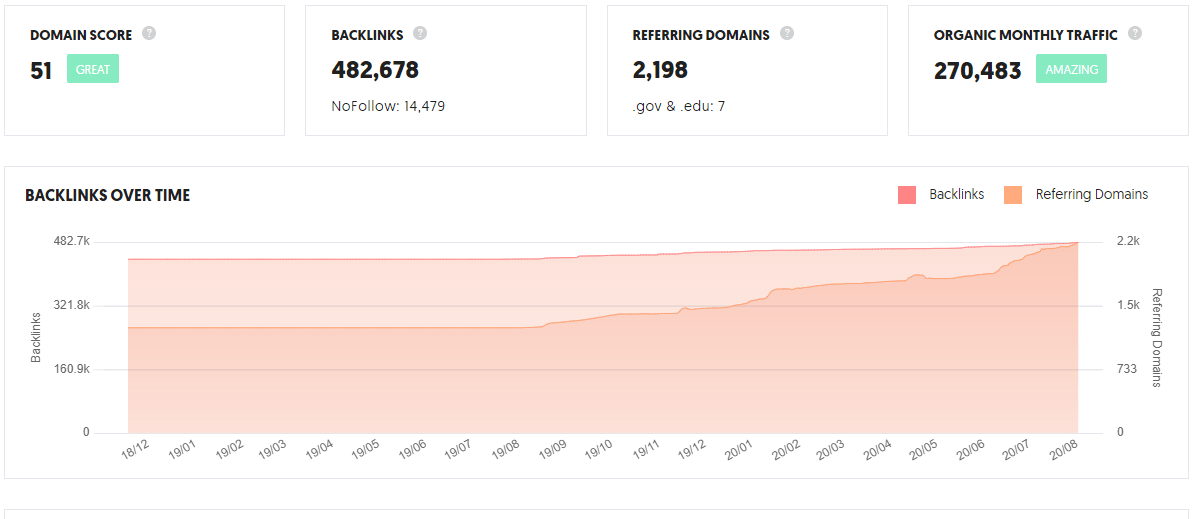 Backlinks report