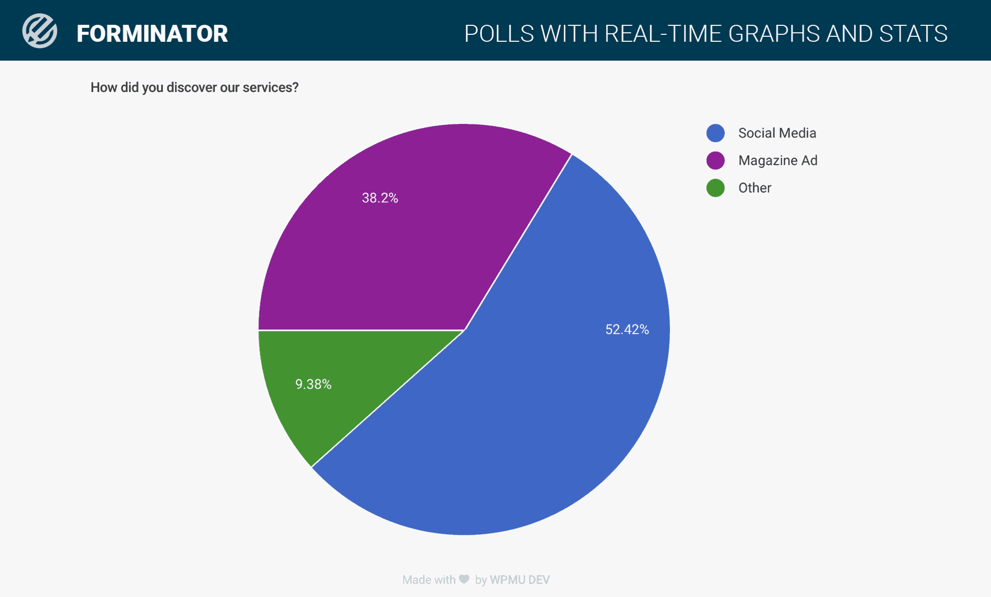 Poll results