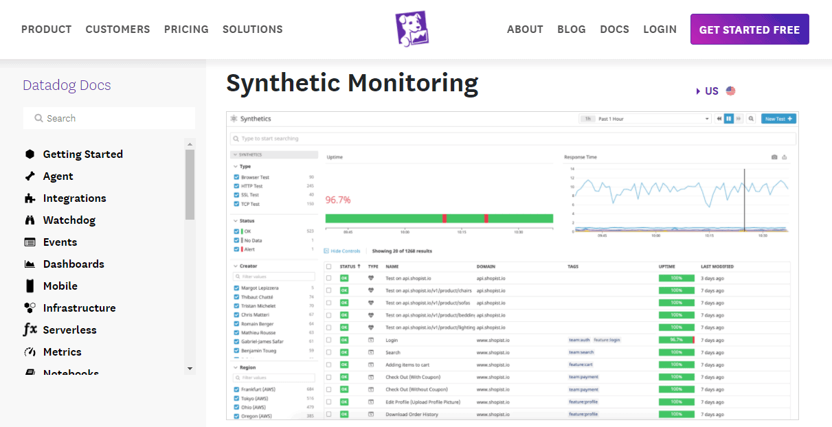 Datadog Synthetic Monitoring