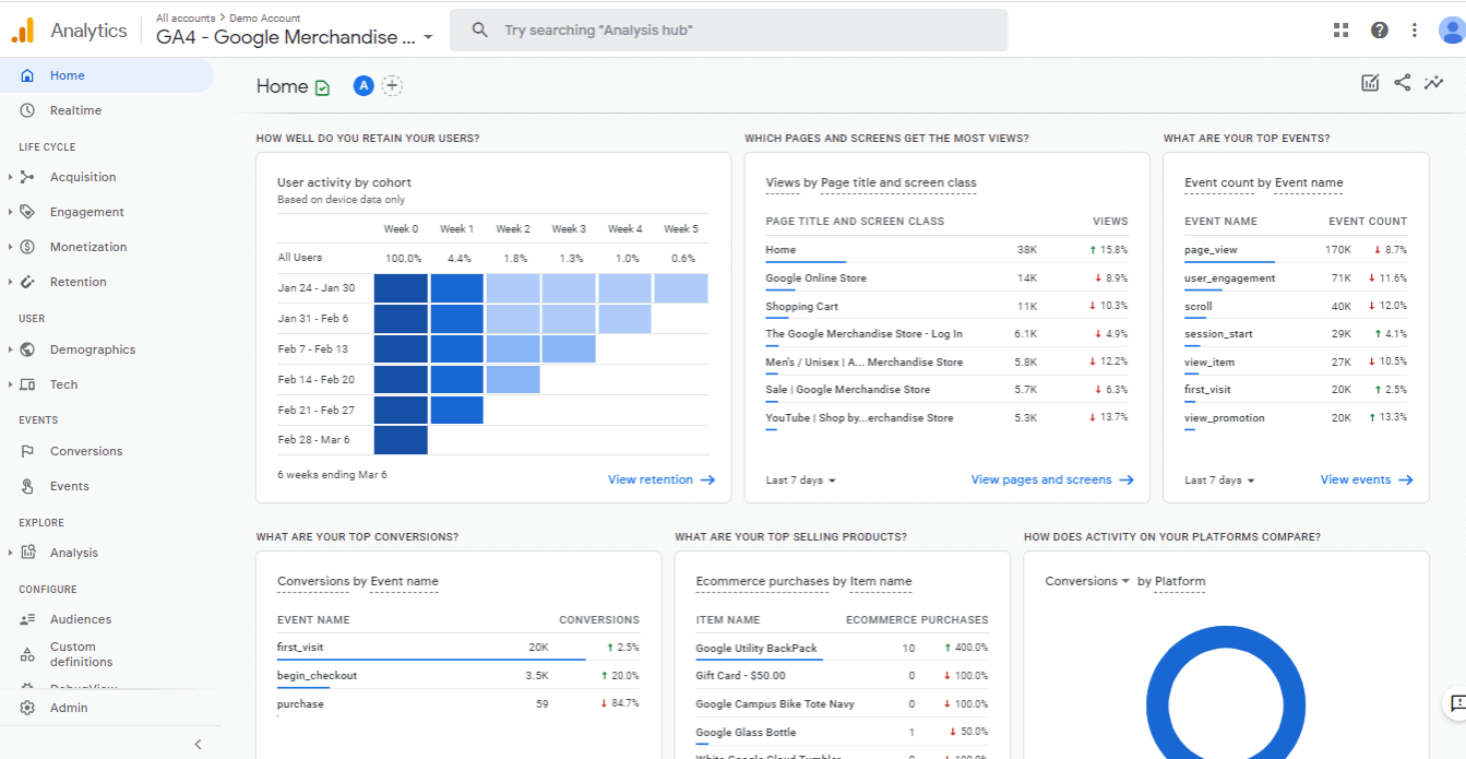 Enhanced Ecommerce Google Analytics Plugin for WooCommerce Google Analytics dashboard