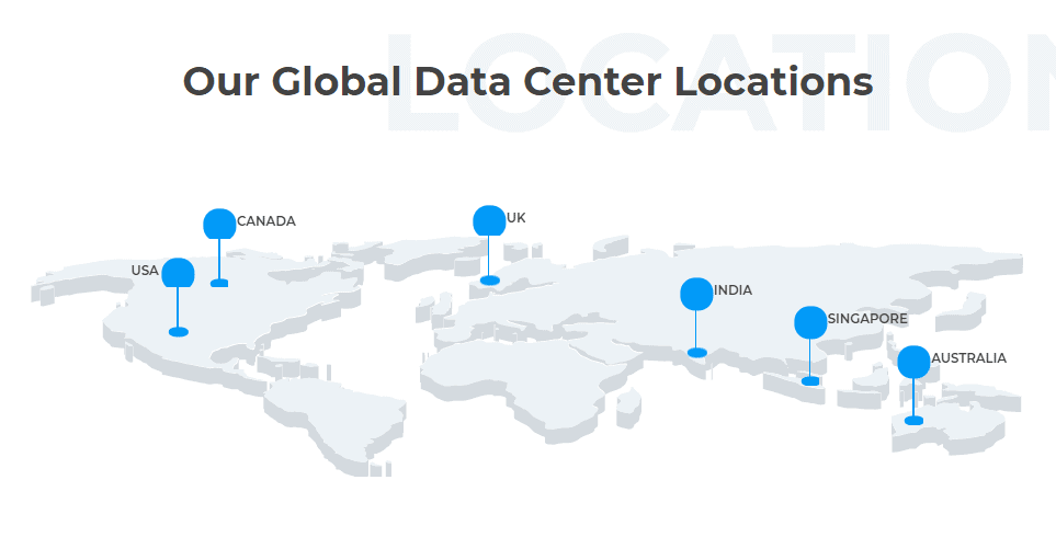 MilesWeb datacenters