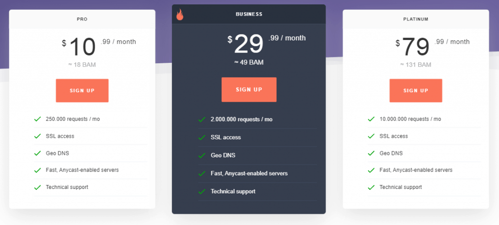 ipwhois.io pricing list