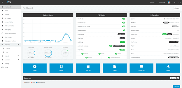 Management console