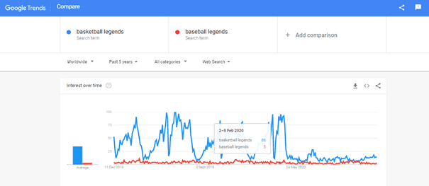 GoogleTrends compare