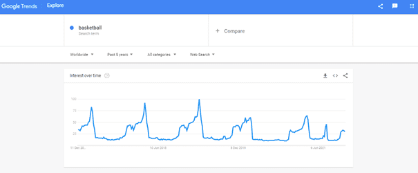 GoogleTrends keyword search