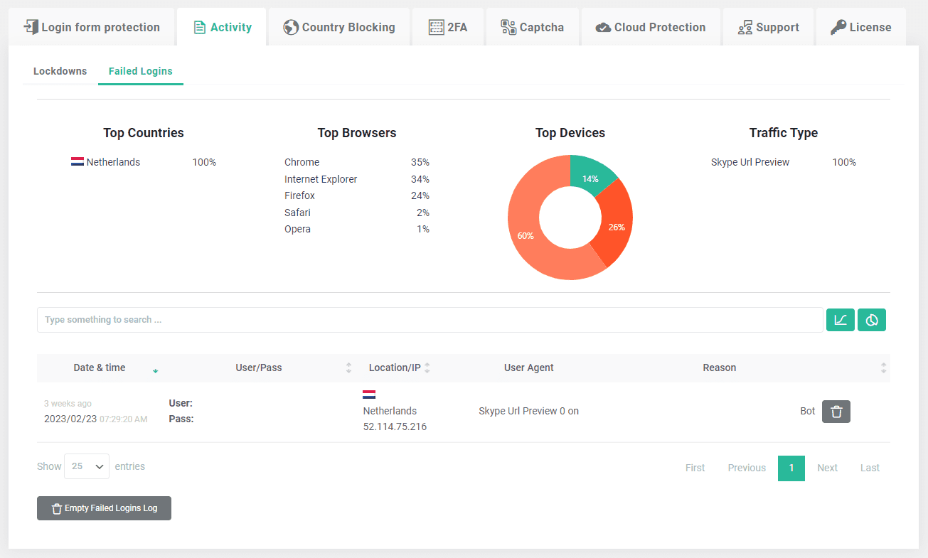 Login Lockdown failed logins 