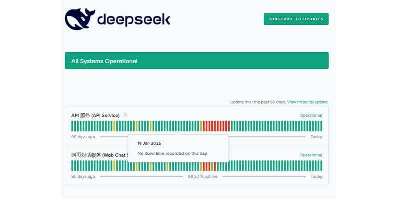 Check DeepSeek’s Server Status