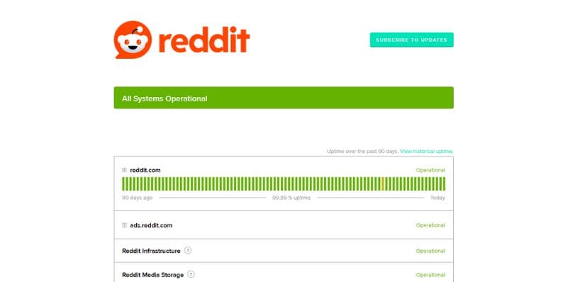Check If Reddit is Down or If Your IP is Blocked