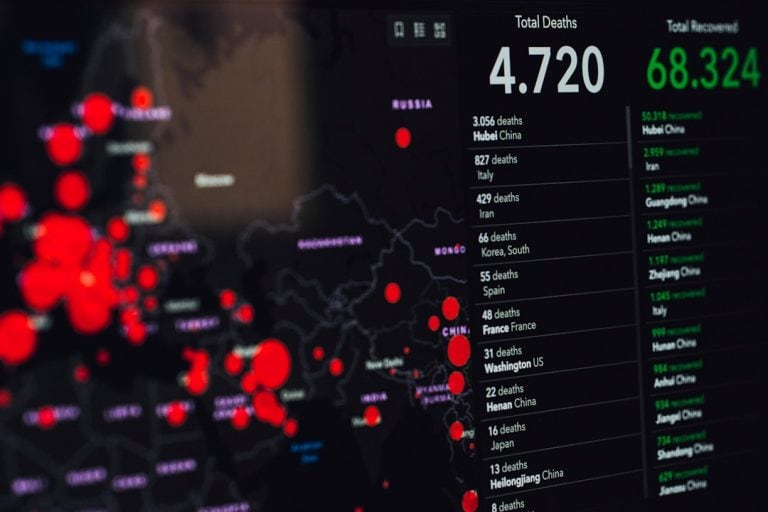 Coronavirus disease outbreak dashboard showing deathtoll security dashboard, data analytics, threat detection