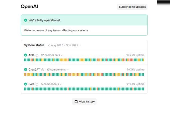 Check OpenAI’s System Status